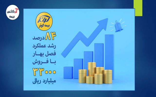 بهار در بهار بیمه کوثر با 84 درصد رشد عملکرد