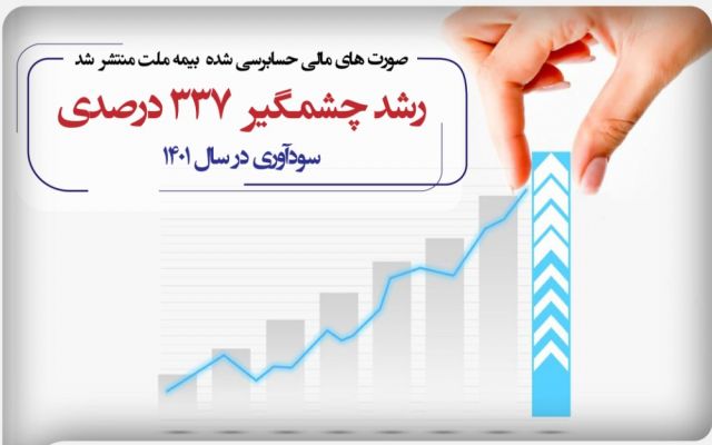 ثبت رشد چشمگیر ۳۳۷ درصدی سودآوری در سال ۱۴۰۱