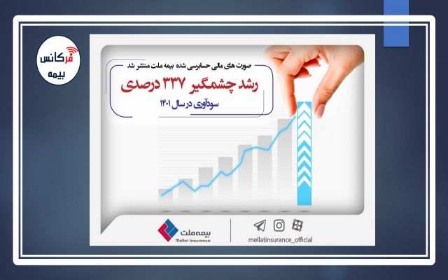 ۸۸درصد سود عملیاتی؛ بیمه ملت سال گذشته ۳۳۷ درصد سود خالص ایجاد کرد