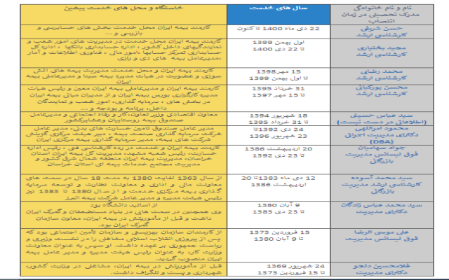 بررسی وضعیت مدیران عامل بیمه ایران در 30 سال گذشته