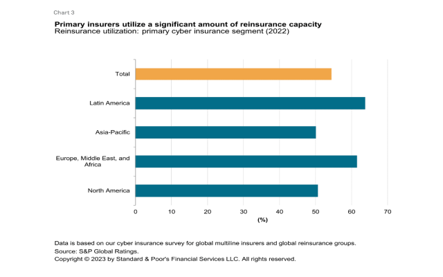 افزایش سرمایه در بیمه اتکایی ایرانیان با هدف ورود به بازار اتکایی بین المللی