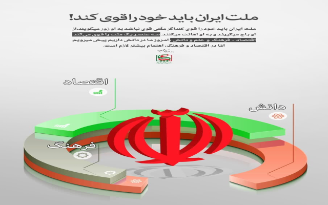 هفته پدافند غیر عامل مبارک باد