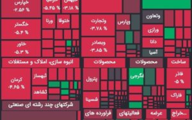 گذر سیاوش گونه سهام بیمه ملت از آتش بورس