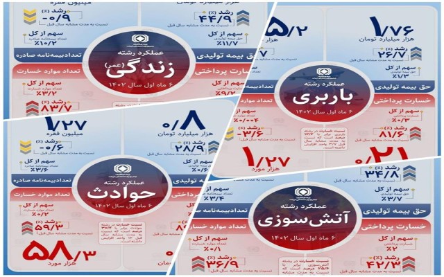 برای سهولت استفاده از اطلاعات آماری، اینفوبیمه ها طراحی می شود