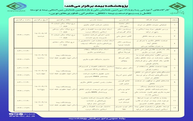 برگزاری 12 کارگاه پسارویداد بین‌المللی در همایش بیمه و توسعه 1402