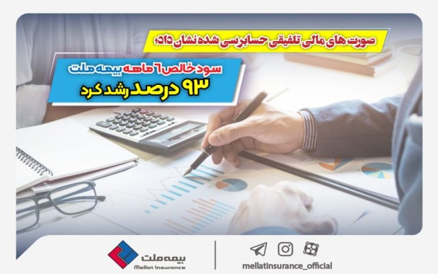 سود خالص 6 ماهه بیمه ملت 93 درصد رشد کرد / بیمه ملت در سودآوری از پیش‌بینی‌ها جلو زد