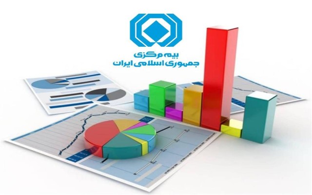 گزارش تحلیلی آمار عملکرد بازار بیمه در 9 ماهه اول سال 1402